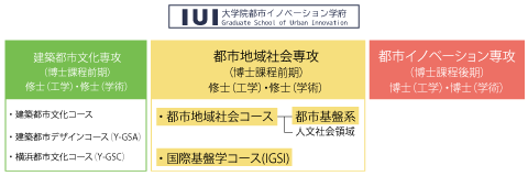 大学院専攻