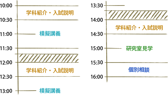 タイムテーブル