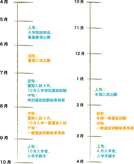 大学スケジュール