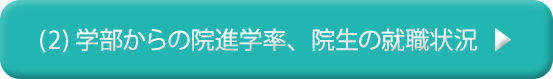 (２)学部からの院進学率、院生の就職状況
